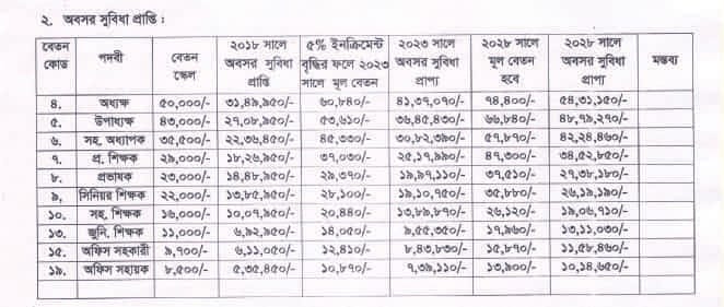 non-govt-teacher-retirement-benefit-chart