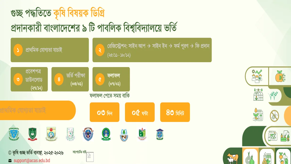 কৃষি গুচ্ছ ভর্তি পরীক্ষার রেজাল্ট ২০২৫: ফলাফল দেখার নিয়ম